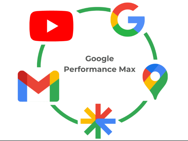 google performance max