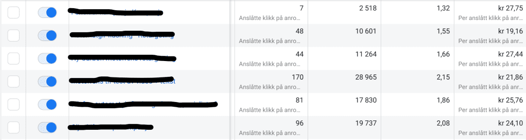 Resultater gjennom Facebook annonsering